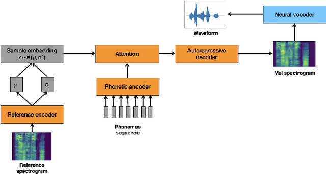 Figure 1 for Enhancing audio quality for expressive Neural Text-to-Speech