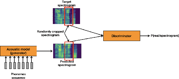 Figure 3 for Enhancing audio quality for expressive Neural Text-to-Speech