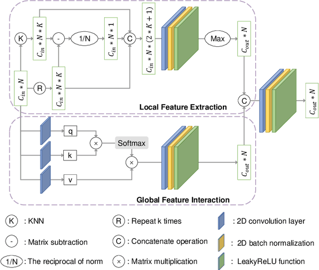 Figure 4 for SARNet: Semantic Augmented Registration of Large-Scale Urban Point Clouds