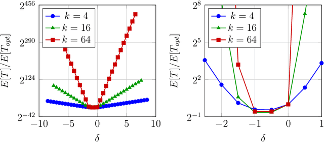 Figure 4 for Runtime Analysis of a Heavy-Tailed $(1+(λ,λ))$ Genetic Algorithm on Jump Functions