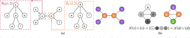 Figure 1 for Rethinking Graph Neural Networks for the Graph Coloring Problem