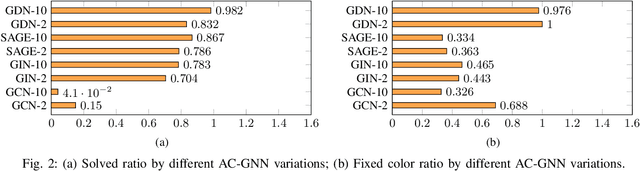 Figure 2 for Rethinking Graph Neural Networks for the Graph Coloring Problem