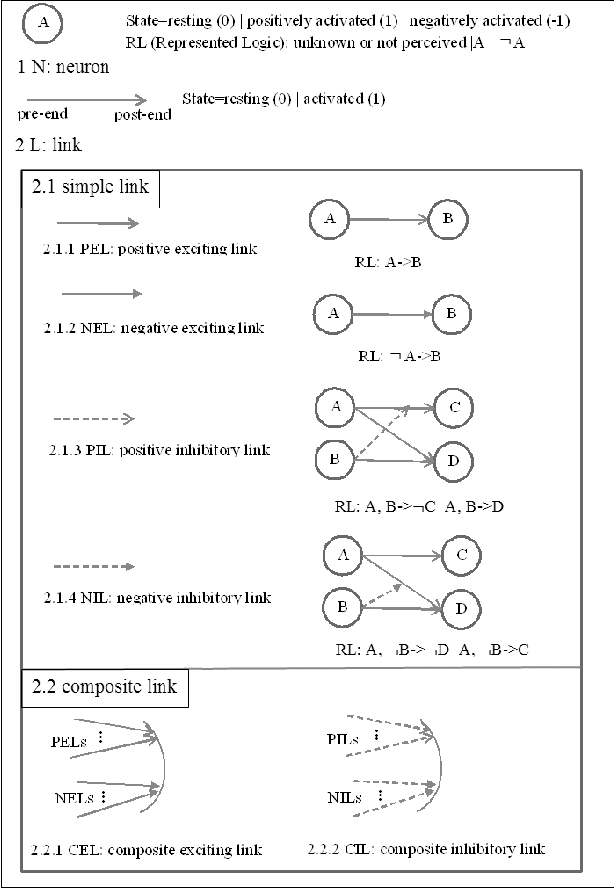 Figure 1 for A Novel Neural Network Model Specified for Representing Logical Relations