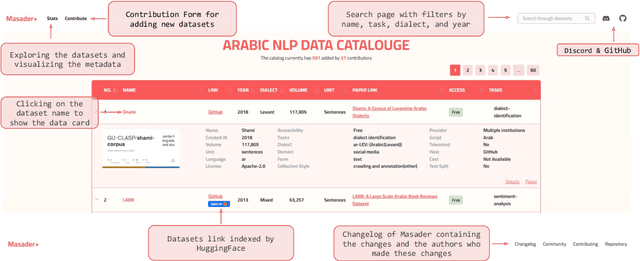 Figure 1 for Masader Plus: A New Interface for Exploring +500 Arabic NLP Datasets
