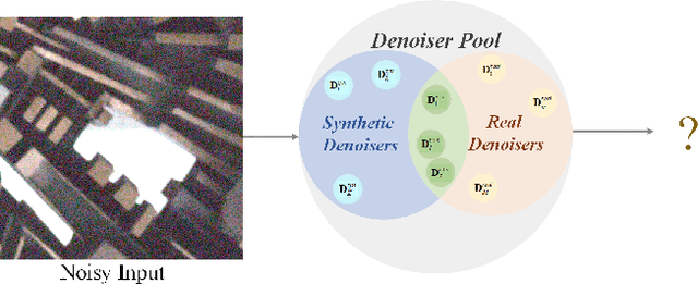 Figure 3 for Robust Deep Ensemble Method for Real-world Image Denoising