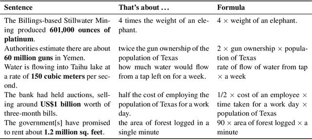 Figure 4 for How Much is 131 Million Dollars? Putting Numbers in Perspective with Compositional Descriptions
