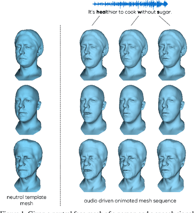 Figure 1 for MeshTalk: 3D Face Animation from Speech using Cross-Modality Disentanglement