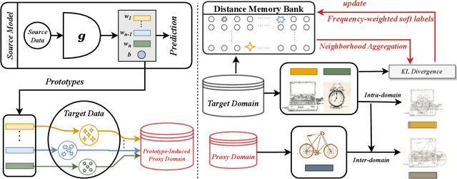 Figure 3 for ProxyMix: Proxy-based Mixup Training with Label Refinery for Source-Free Domain Adaptation