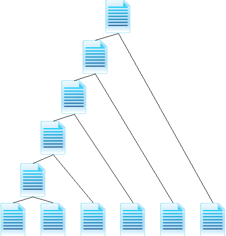 Figure 3 for Extending a Single-Document Summarizer to Multi-Document: a Hierarchical Approach