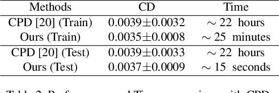 Figure 4 for Coherent Point Drift Networks: Unsupervised Learning of Non-Rigid Point Set Registration
