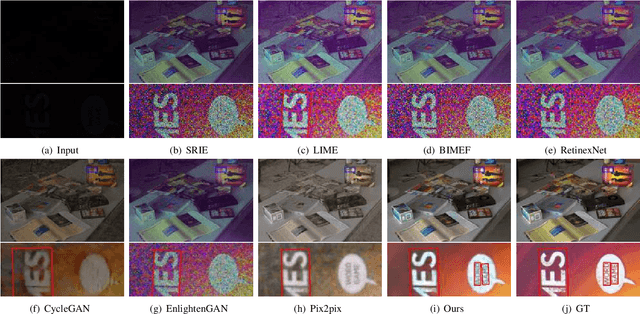 Figure 4 for Extremely Low-light Image Enhancement with Scene Text Restoration