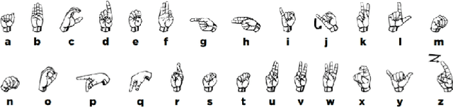 Figure 1 for American Sign Language fingerspelling recognition in the wild