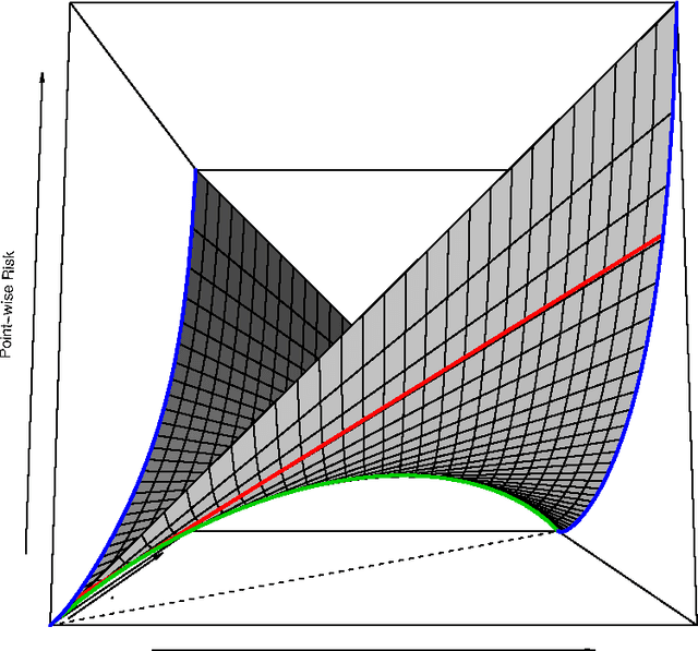 Figure 1 for Composite Binary Losses
