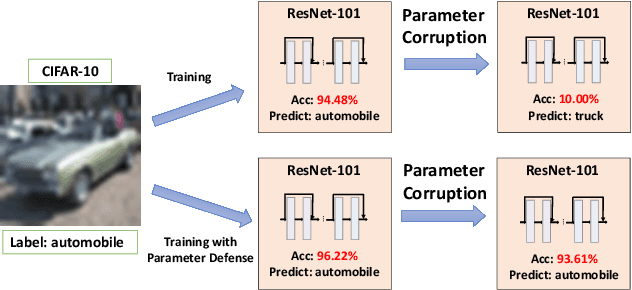 Figure 3 for Adversarial Parameter Defense by Multi-Step Risk Minimization