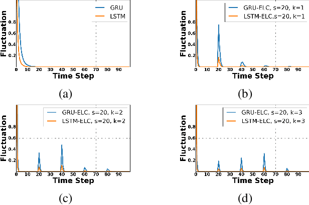 Figure 3 for Scene Labeling using Gated Recurrent Units with Explicit Long Range Conditioning