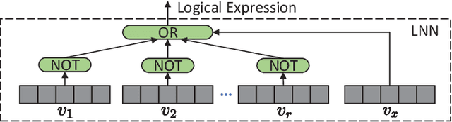 Figure 2 for Time-aware Self-Attention Meets Logic Reasoning in Recommender Systems
