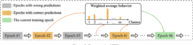 Figure 3 for Reducing Flipping Errors in Deep Neural Networks