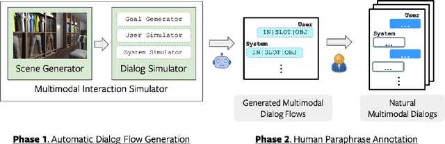 Figure 4 for SIMMC 2.0: A Task-oriented Dialog Dataset for Immersive Multimodal Conversations