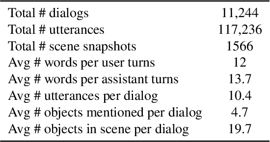 Figure 2 for SIMMC 2.0: A Task-oriented Dialog Dataset for Immersive Multimodal Conversations