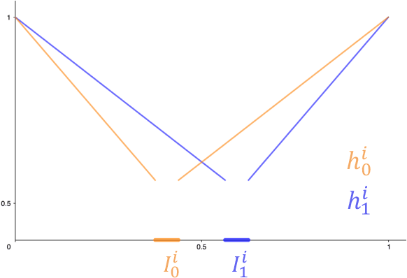 Figure 1 for On the Complexity of Finding Small Subgradients in Nonsmooth Optimization