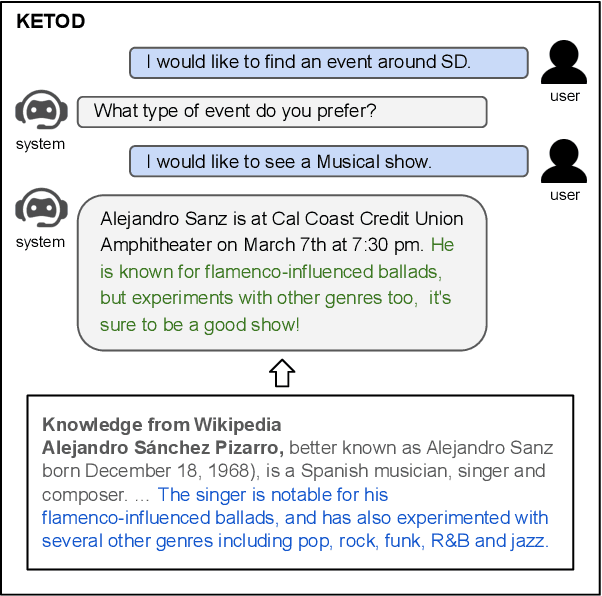 Figure 1 for KETOD: Knowledge-Enriched Task-Oriented Dialogue