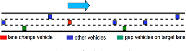 Figure 3 for A Reinforcement Learning Based Approach for Automated Lane Change Maneuvers