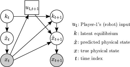 Figure 3 for Inference-Based Strategy Alignment for General-Sum Differential Games