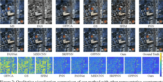 Figure 3 for Panchromatic and Multispectral Image Fusion via Alternating Reverse Filtering Network