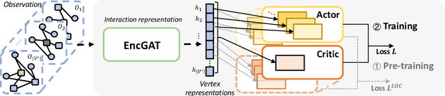 Figure 1 for Cooperative Policy Learning with Pre-trained Heterogeneous Observation Representations