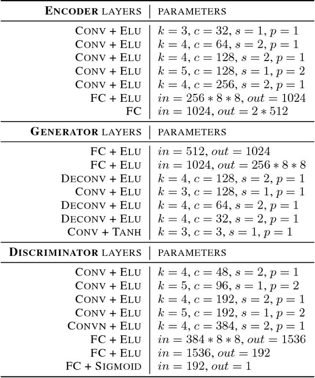 Figure 2 for New Losses for Generative Adversarial Learning