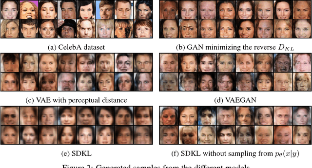 Figure 3 for New Losses for Generative Adversarial Learning