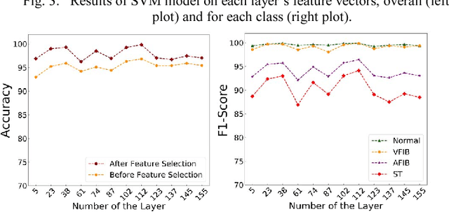 Figure 3 for ECG Arrhythmia Classification Using Transfer Learning from 2-Dimensional Deep CNN Features