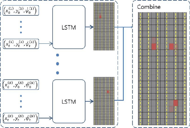 Figure 1 for Probabilistic Vehicle Trajectory Prediction over Occupancy Grid Map via Recurrent Neural Network