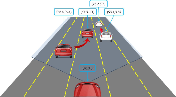 Figure 2 for Probabilistic Vehicle Trajectory Prediction over Occupancy Grid Map via Recurrent Neural Network