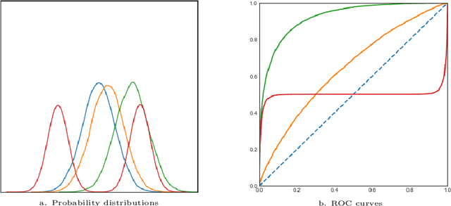 Figure 1 for Concentration Inequalities for Two-Sample Rank Processes with Application to Bipartite Ranking