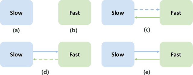 Figure 1 for MC$^2$-SF: Slow-Fast Learning for Mobile-Cloud Collaborative Recommendation