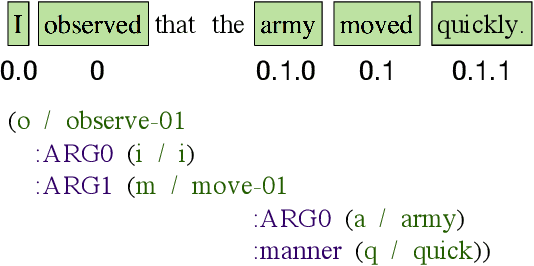 Figure 3 for Matching Natural Language Sentences with Hierarchical Sentence Factorization