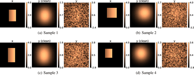 Figure 4 for The efficacy and generalizability of conditional GANs for posterior inference in physics-based inverse problems