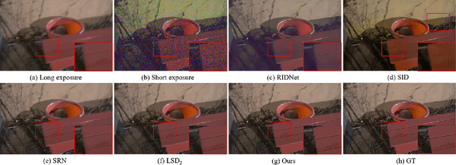 Figure 2 for Low-light Image Restoration with Short- and Long-exposure Raw Pairs