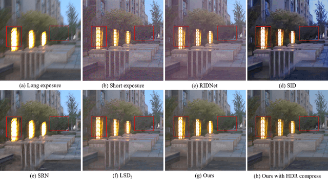 Figure 3 for Low-light Image Restoration with Short- and Long-exposure Raw Pairs