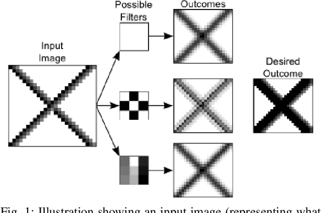 Figure 1 for An Introduction to Deep Morphological Networks