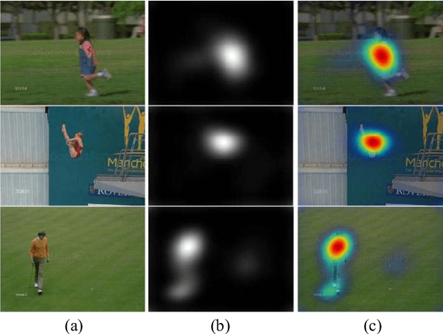 Figure 2 for SG-FCN: A Motion and Memory-Based Deep Learning Model for Video Saliency Detection