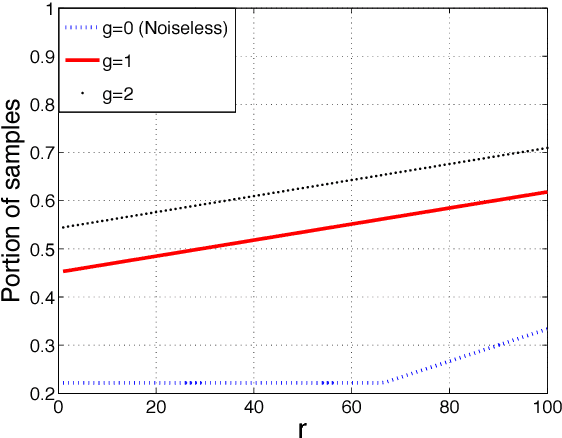 Figure 1 for On Deterministic Sampling Patterns for Robust Low-Rank Matrix Completion