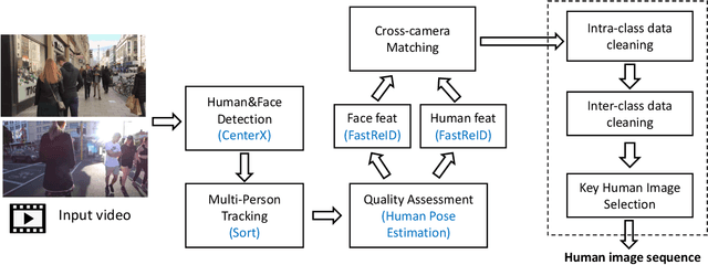 Figure 3 for Semi-Supervised Domain Generalizable Person Re-Identification