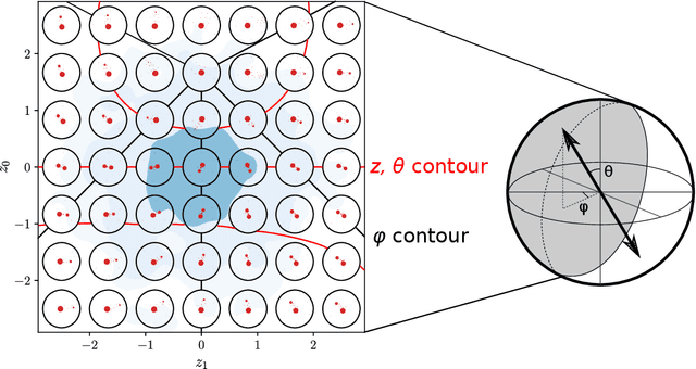 Figure 2 for An Exploration of Learnt Representations of W Jets