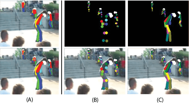 Figure 3 for PERF-Net: Pose Empowered RGB-Flow Net