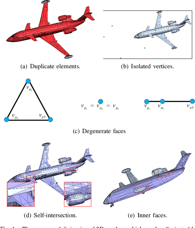 Figure 1 for An End-to-End Geometric Deficiency Elimination Algorithm for 3D Meshes