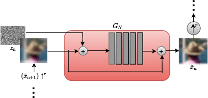 Figure 3 for Blind Motion Deblurring through SinGAN Architecture