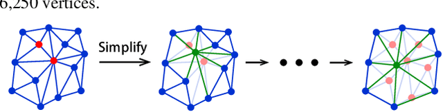 Figure 4 for Mesh Variational Autoencoders with Edge Contraction Pooling
