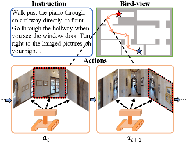 Figure 1 for Learning to Navigate Unseen Environments: Back Translation with Environmental Dropout